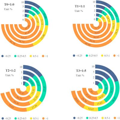 Response of soft rock and sand compound soil structure to freeze-thaw cycles in Mu Us Sandy Land, China